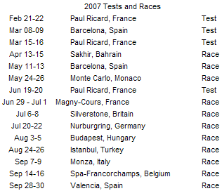 De GP2 kalender van 2007