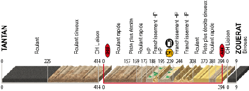 stage 6