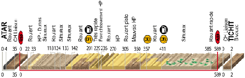 stage 8