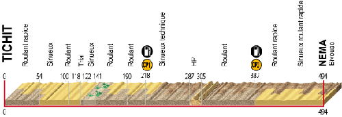 stage 9