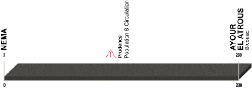 stage 11