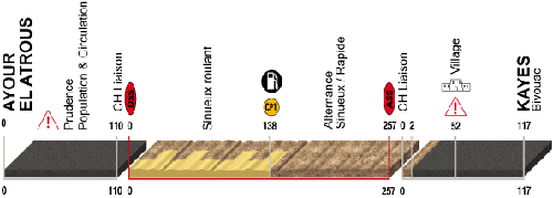 stage 12