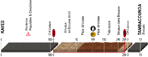 stage 13