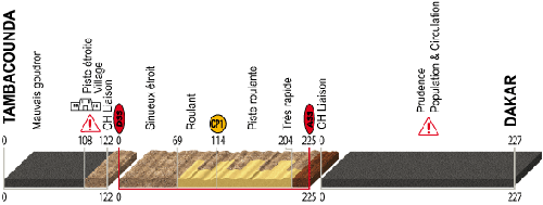 stage 14
