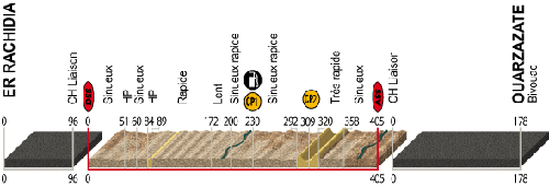 stage 4