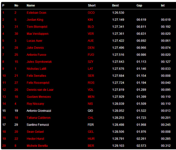 Qualifing FIA Formula 3 Moscow Raceway
