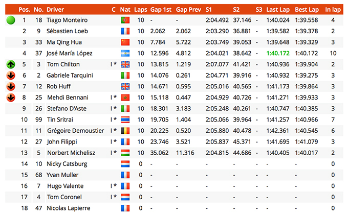 FIA WTCC