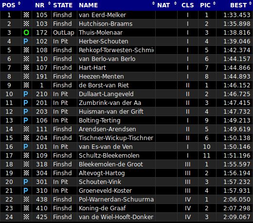 Zandvoort 500 Quali