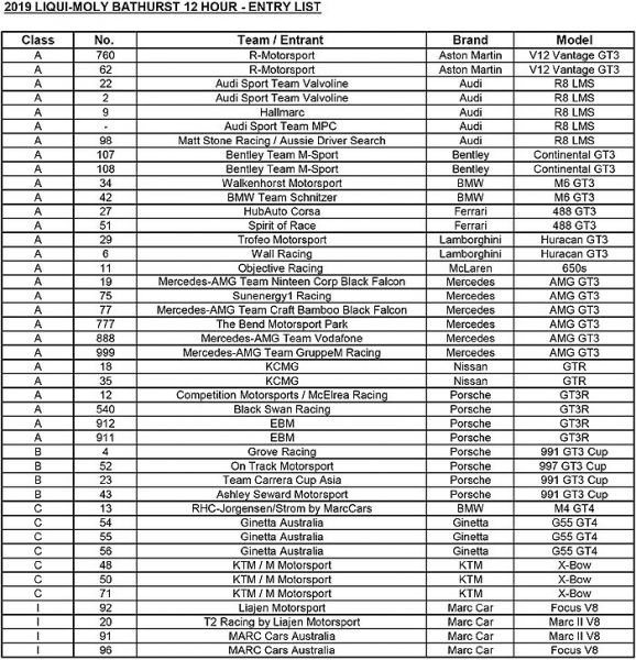 Entry list 12H Bathurst