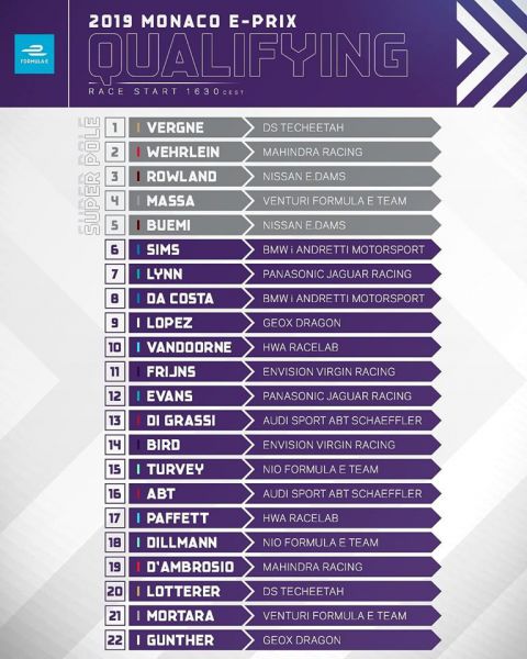 Formula E startgrid Monaco