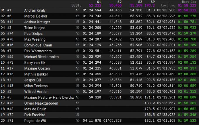 Max MX-5 Cup race 2