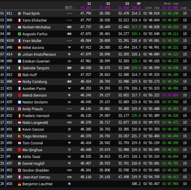WTCR race 3