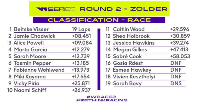 W Series uitslag race 2 Zolder zaterdag
