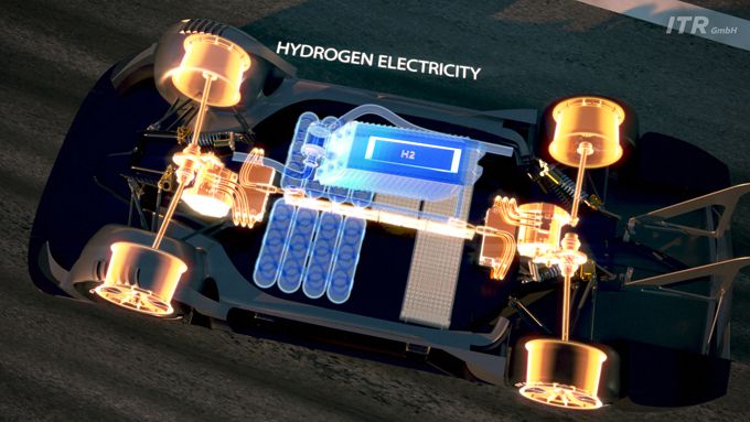ITR DTM hydrogen