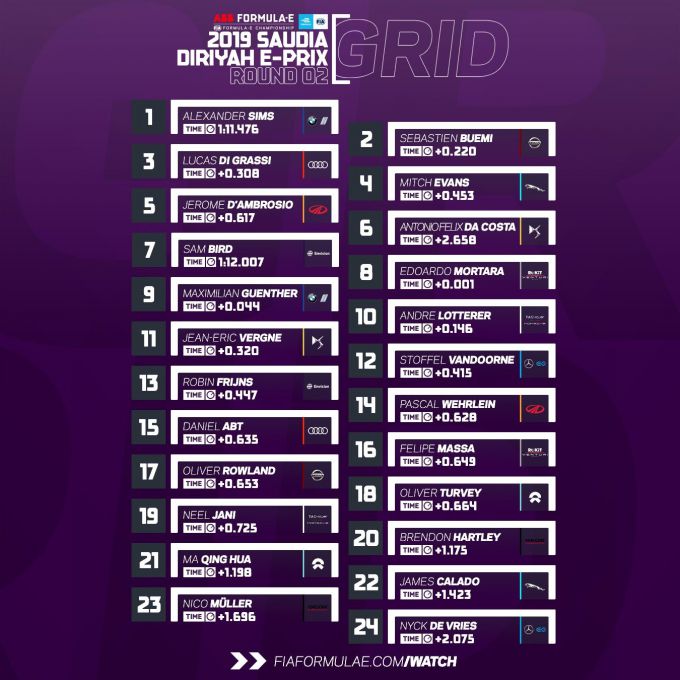Startgrid Formule E