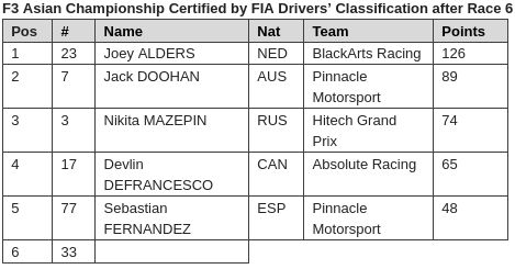 F3 2020 Joey Alders