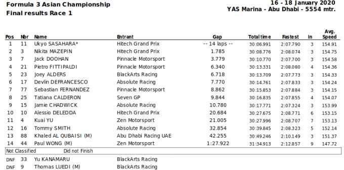 Fia F3 Asia R7