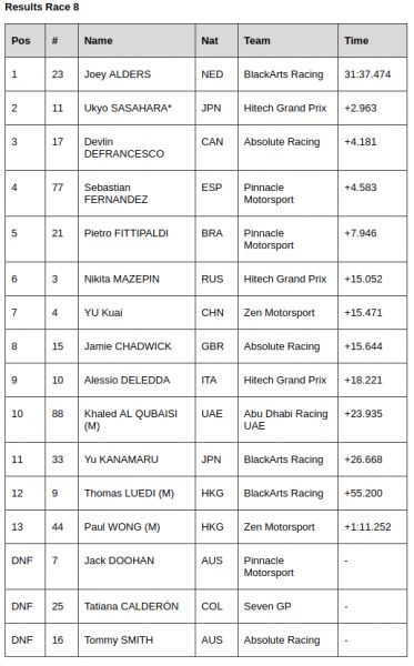 FIA F3 Asia R8