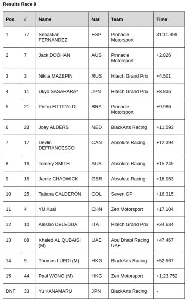 FIA F3 Asia R9