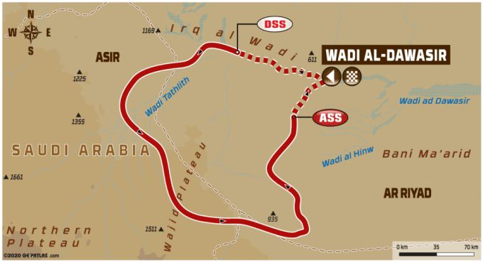 Dakar 2020stage 8