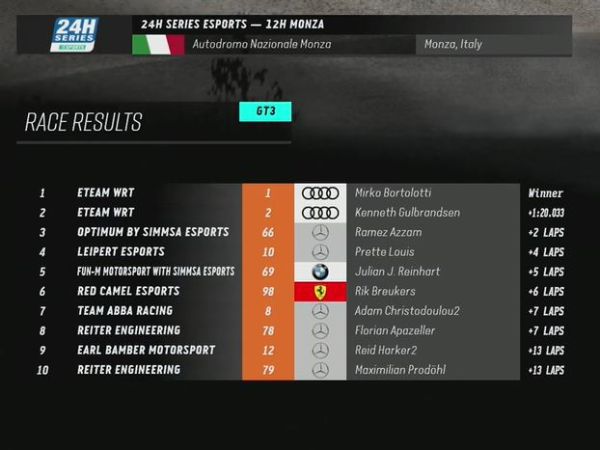 Creventic e-sports 12u Monza