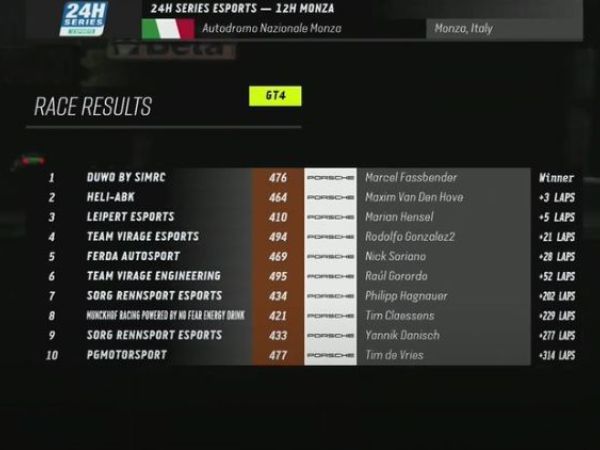 Creventic e-sports 12u Monza