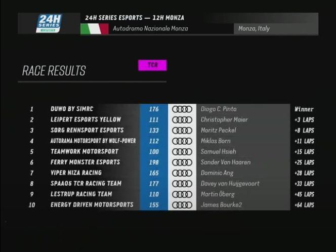 Creventic e-sports 12u Monza