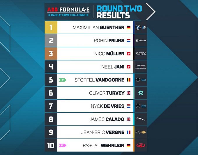Results FIA Fe Round 2 Formule E Race at Home Challenge