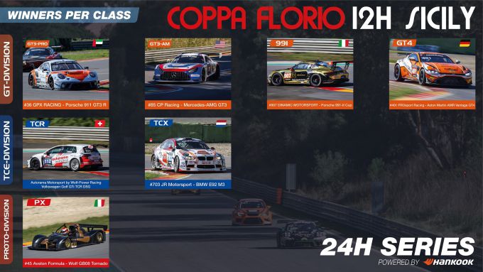 COPPA FLORIO 12H Sicily klasse winnaars 2020
