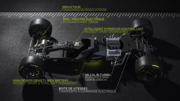 PEUGEOT HYBRID4 500KW