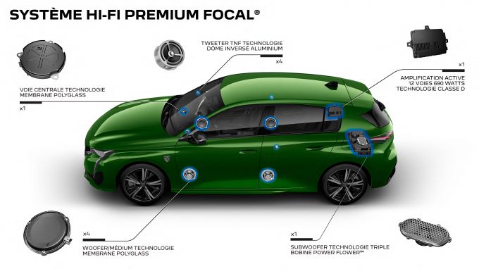 De nieuwe 308, het nieuwe gezicht van PEUGEOT