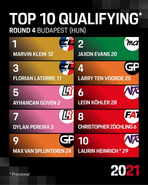 Resultaat tweede kwalificatie Porsche Mobil1 Supercup Hungaroring