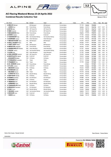 Test FRECA Monza