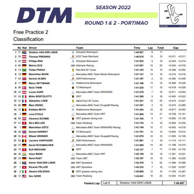 Uitslag Portimao tweede vrije training