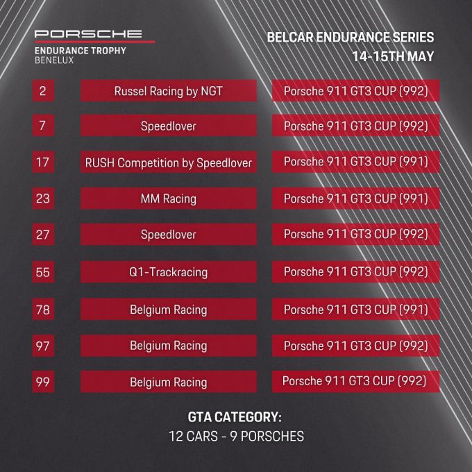 Porsche Endurance Trophy Benelux deelnmerslijst deel 1