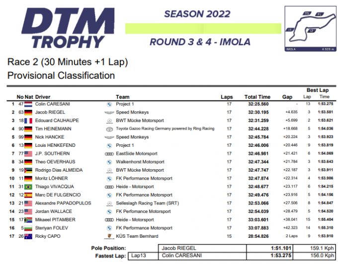 DTM_Trophy_Race_2_Imola_uitslag_zondag