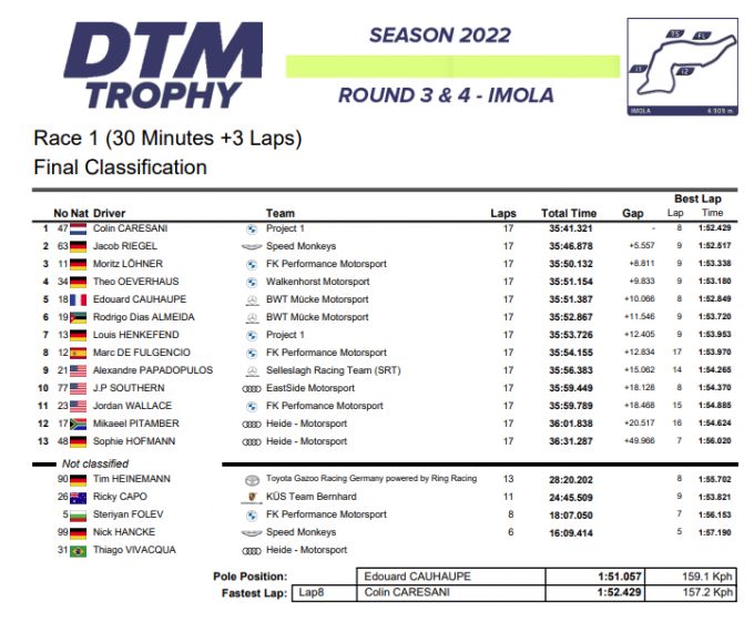 DTM Trophy Imola 2022 uitslag race 1 zaterdag