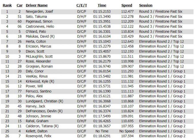 Startopstelling IndyCar