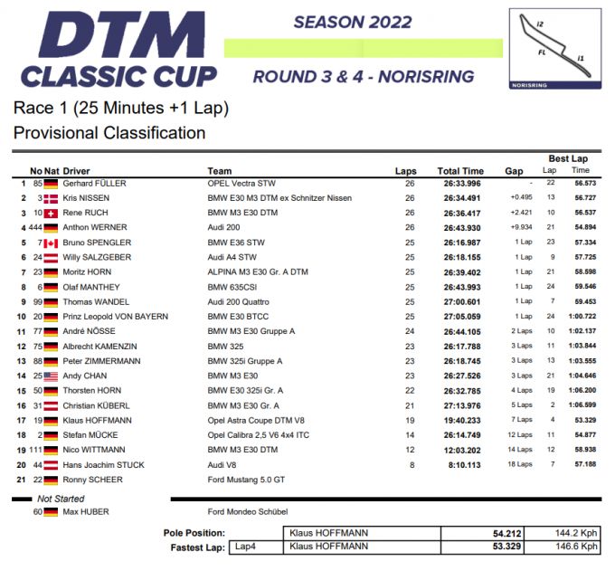 DTM