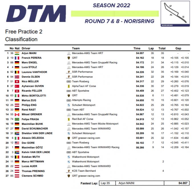 DTM 2022