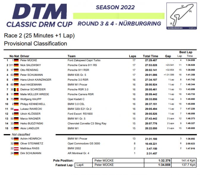 DTM Classic DRM Cupnull