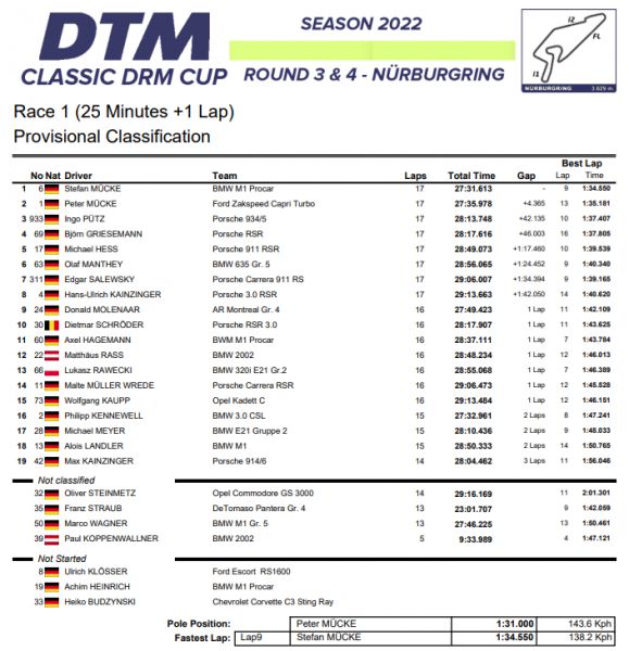 DTM Classic DRM Cupnull