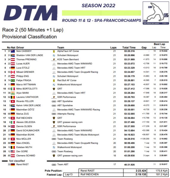 DTM @ Spa Uitslag_Race_2_zondag