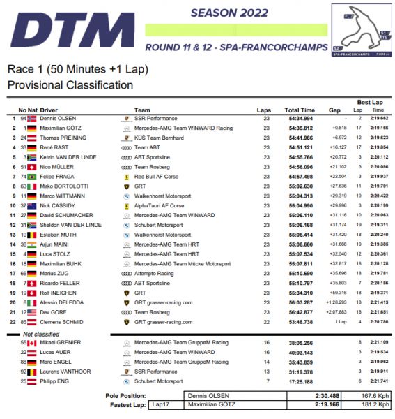 Uitslag_race_1_zaterdag