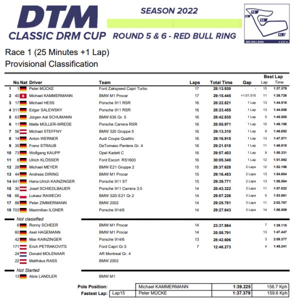 DTM_Classic_uitslag_race_1 zaterdag