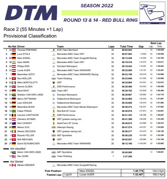 DTM_uitslag_race_2_zondag