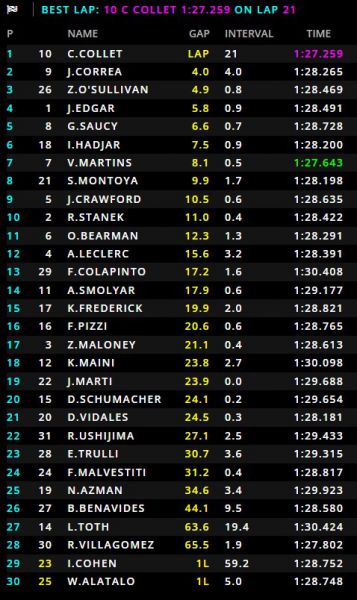F3 sprintrace Zandvoort