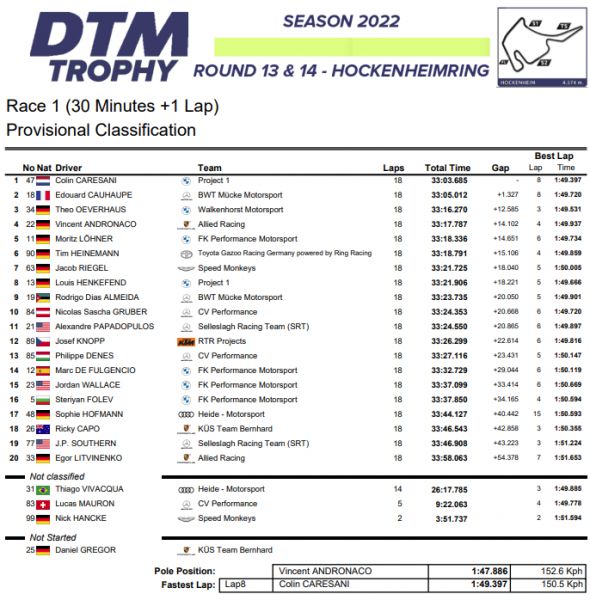DTM_Trophy_uitslag