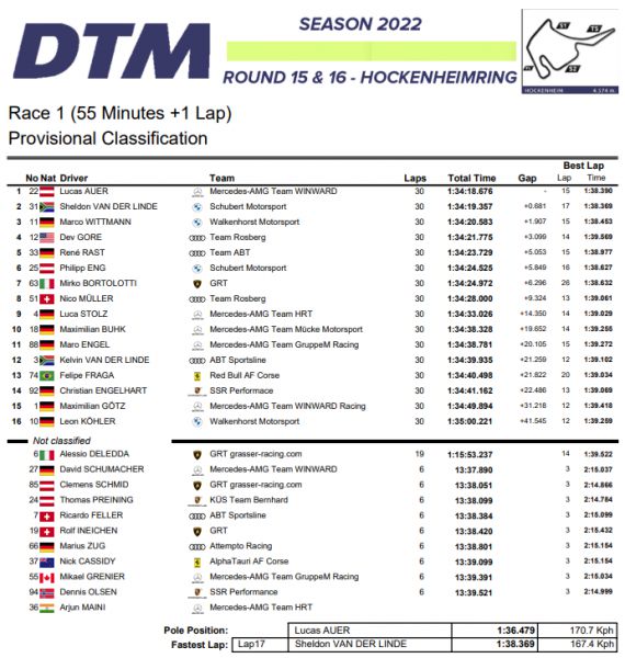 DTM Hockenheimring powered by AUDI uitslag race 1 zaterdag