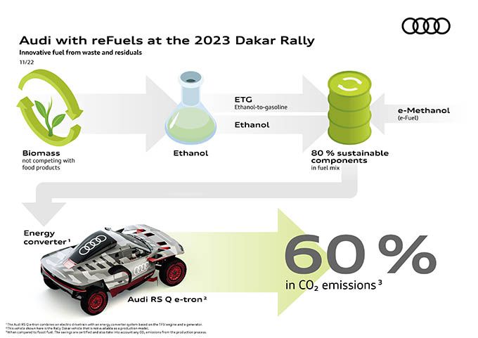 CO2 uitstoot Dakar Rally Audi